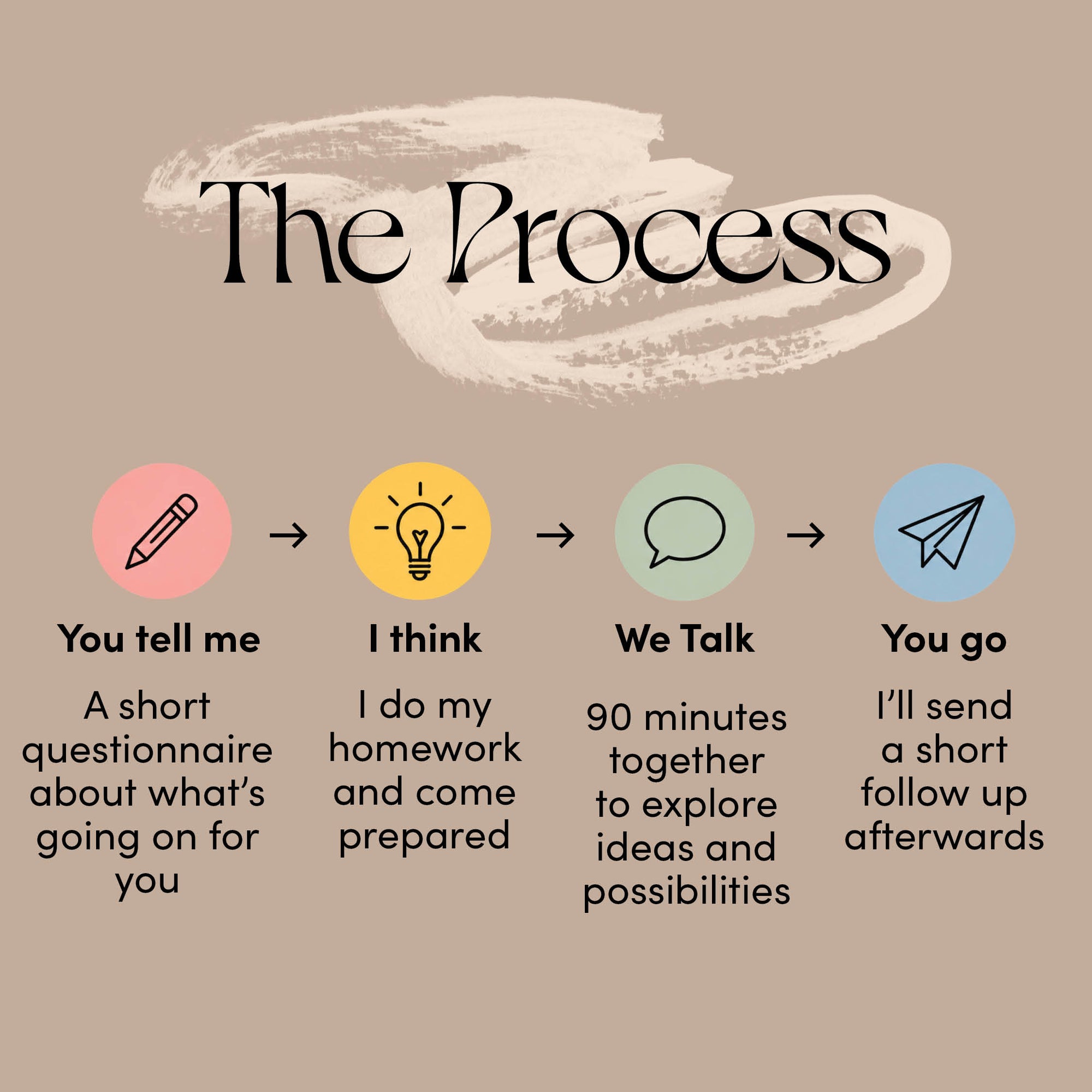 The Creative Reset